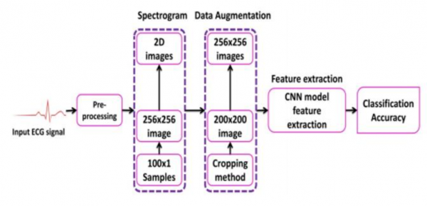 iBME Lab Website - iBME Lab