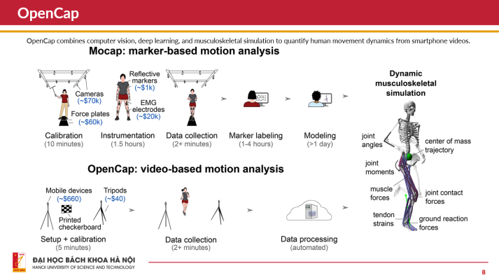 Mô phỏng hệ thống